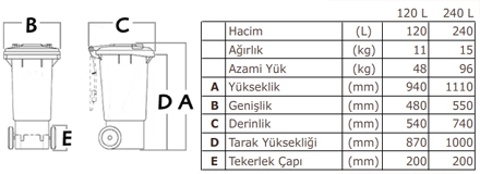 U2X 120 – 240 L – Madical Waste Box